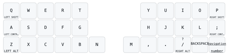 Primeira camada do teclado